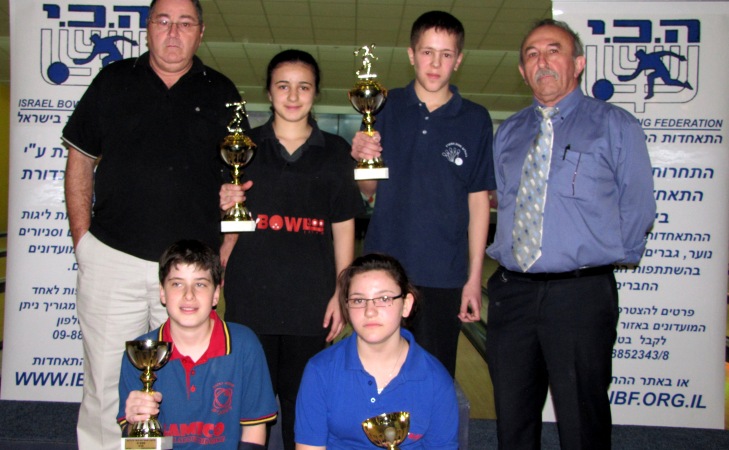 אליפות ישראל עד גיל 16 לשנת 2010